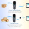 Drahtloser on-line--2D Barcode-Scanner Bluetooths für Supermarkt